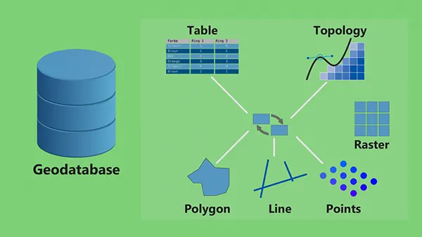 تفاوت Personal Geodatabase و File Geodatabase