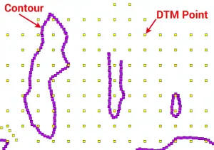 مدل رقومی زمین (DTM) چیست ؟