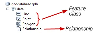 آشنایی با فرمت FileGeodatabase