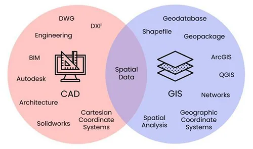 تفاوت CAD و GIS - ژئوانفورماتیک