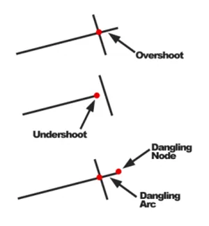 Dangleها (Overshoots و Undershoots) نمونه ای از خطاهای توپولوژیکی