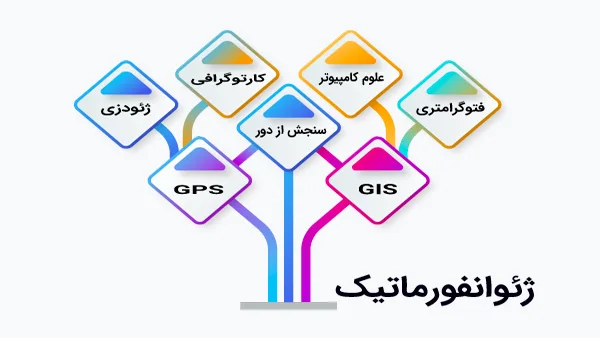 آشنایی با ژئوانفورماتیک (Geoinformatics)