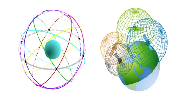 آشنایی با World Geodetic System (WGS84)